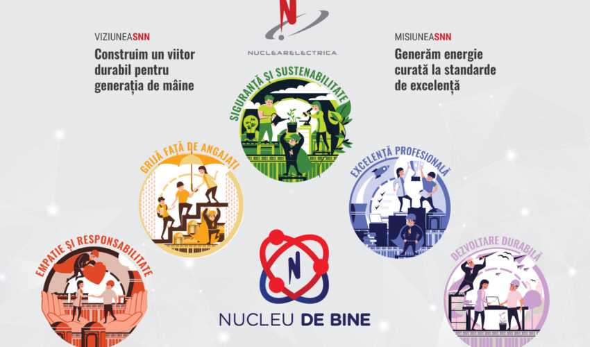 4 Zile până la finalizarea etapei a 2-a de înscriere a proiectelor de CSR în platforma Nuclearelectrica Nucleu De Bine!